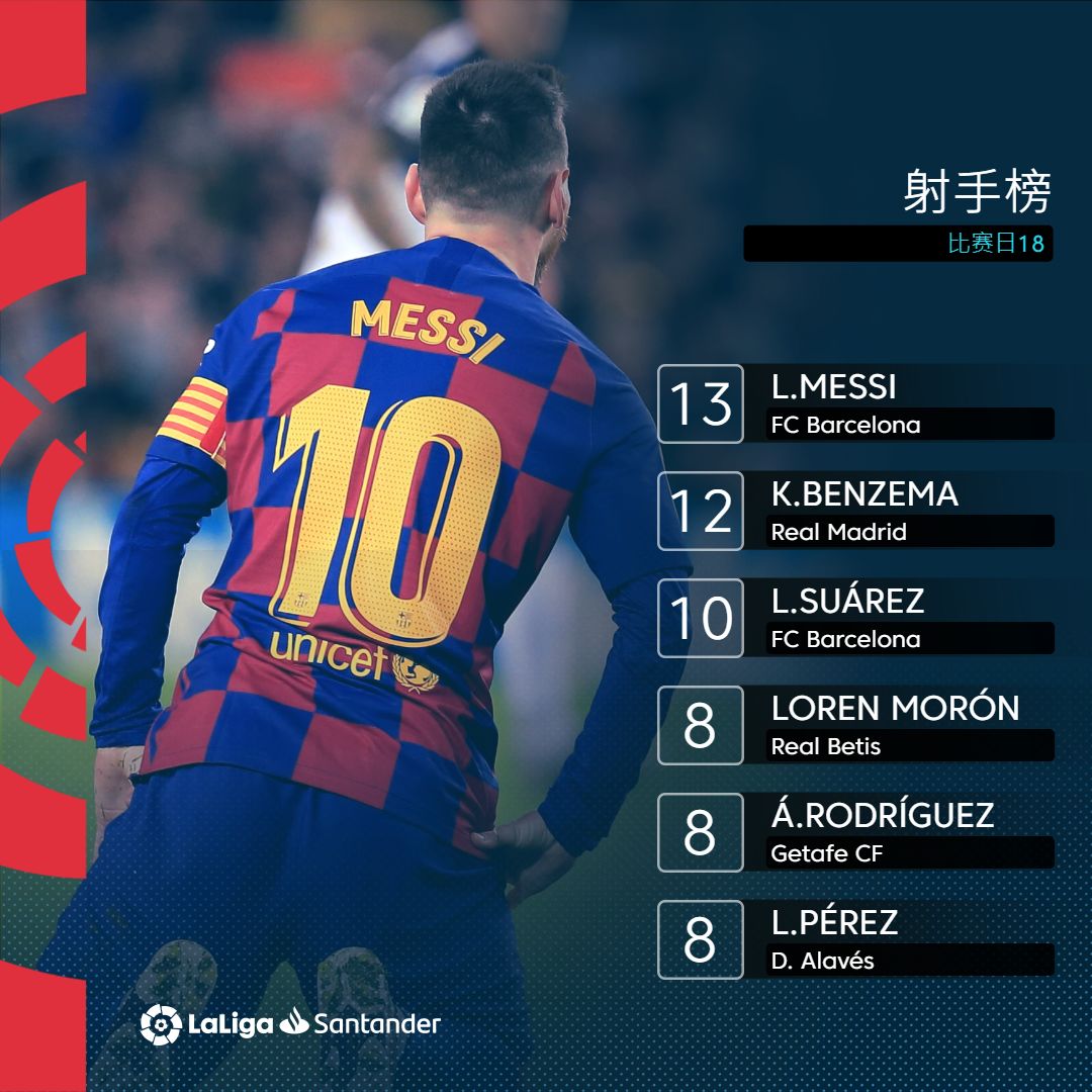 关于速度主场不敌埃瓦尔，保级形势仍不容乐观的信息