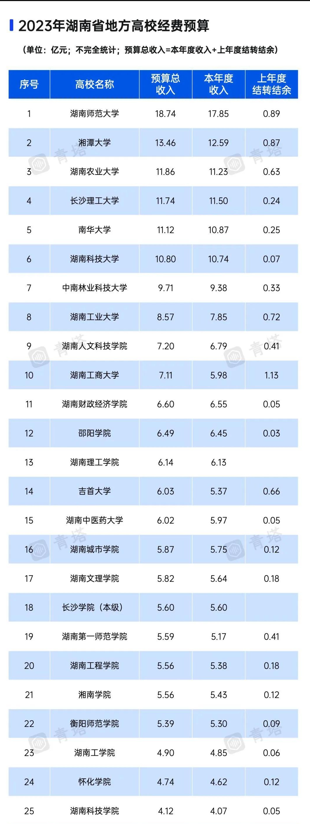 陕西男篮高居榜首，稳坐龙椅